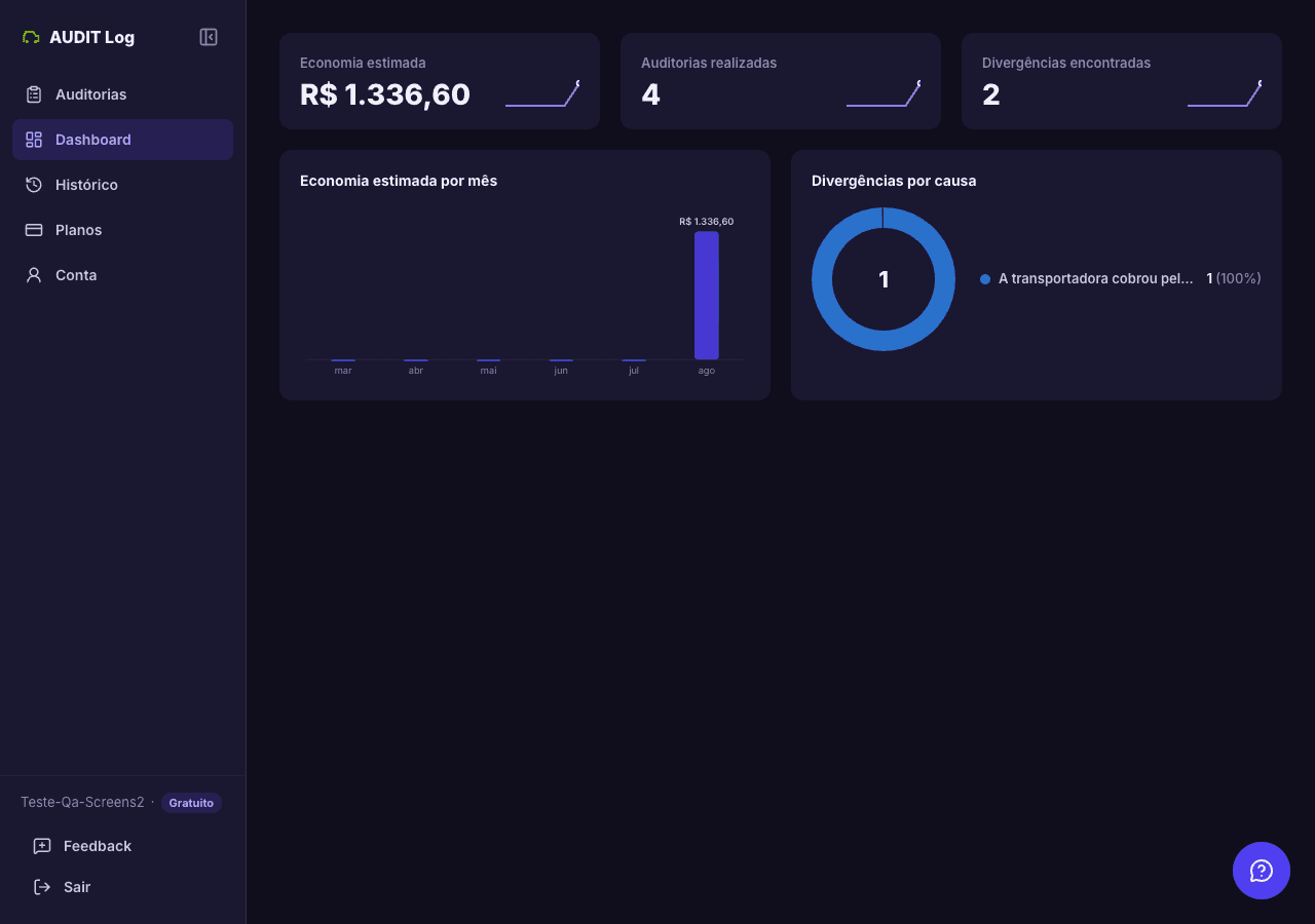 Tela de Dashboard do AUDIT Log